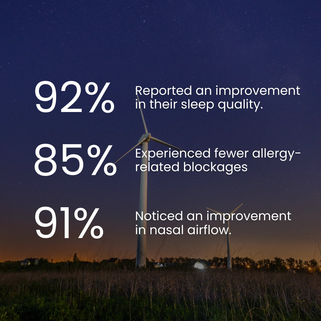 Gudslip® Nose Strips